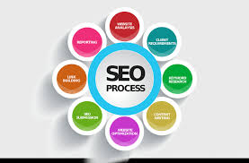seo, seo uzmanı, Google Optimizasyon,