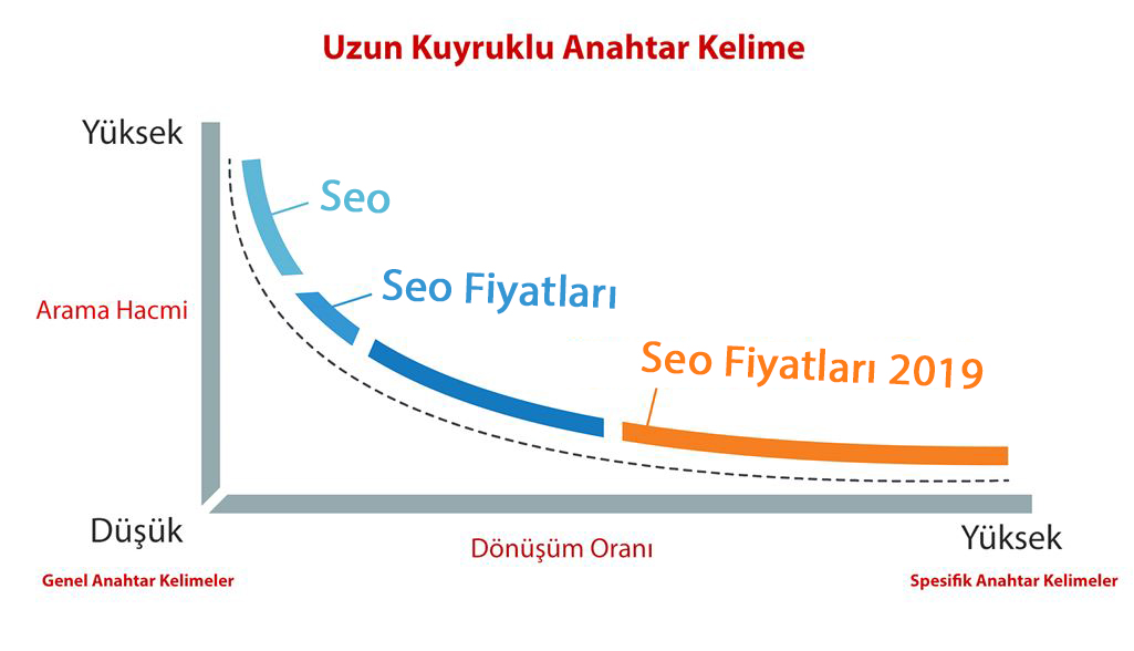 uzun kuyruklu anahtar kelime